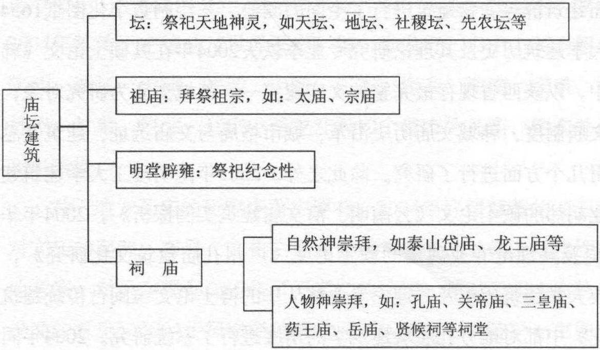 1.4 研究范圍